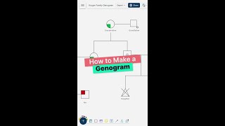 How to make a Genogram [upl. by Enyalb61]