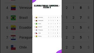 ✅Tabla de Posiciones  Eliminatorias Sudamericanas  2026✅Fecha 5  2023 [upl. by Gianni]