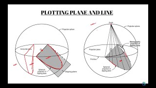 Stereographic Projections  Schmidt and Wulff Net Explained  Structural geology [upl. by Atnauqal346]