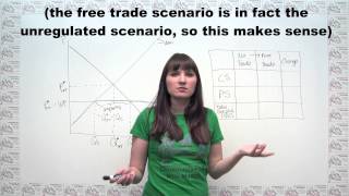 Microeconomics Practice Problem  International Trade with Imports [upl. by Einaeg]