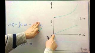 Kinematik  Beweis der beiden Grundgesetze durch die Integralrechnung [upl. by Allimac]