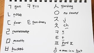 Learn Hangul 한글 Korean Alphabet in 30 minutes [upl. by Ettevy]