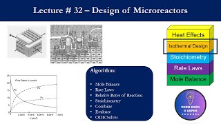 Design of Microreactor Chemical Reaction Engineering Lecture Series Lecture  32 [upl. by Crosse]