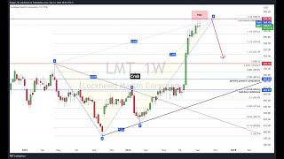 Premarket Analysis  FRIDAY SEP 13 2024 [upl. by Anuahsed]