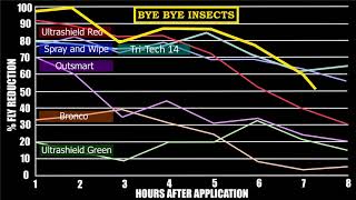 Bye Bye Insects’ Fly Repellency on Horses vs Other Brands [upl. by Stacy]