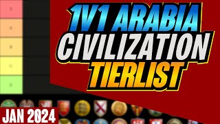 The Best Arabia Civilizations Tierlist January 2024  AoE2 [upl. by Ditzel916]