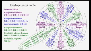 N° 4  Démonstration Conjecture de Syracuse par Pierre Jacquet [upl. by Htebiram]