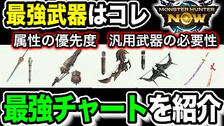 【新環境】『今作るべき武器＆優先度』を徹底解説します。【モンハンNow】 [upl. by Lelah]