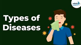 Types of Diseases  Infectious Diseases  Human Health and Diseases  Disorders [upl. by Hughes]