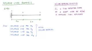 Influence Lines for Beams Example 1 Part 12  Structural Analysis [upl. by Desma]