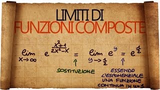 Limiti di Funzioni Composte  Altri strumenti per il calcolo dei Limiti [upl. by Ahsille]