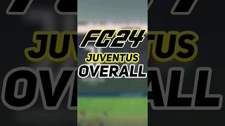 ⚪⚫ OVERALL DELLA JUVENTUS SU EA SPORTS FC 24 [upl. by Nivrag730]