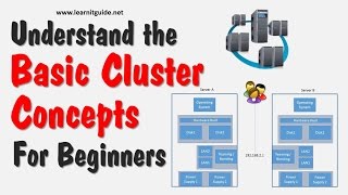 Understand the Basic Cluster Concepts  Cluster Tutorials for Beginners [upl. by Kenleigh]