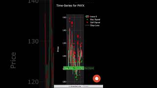 Paychex PAYX Stock Earnings algorithmictrading tradingstrategy optionstrading options [upl. by Maddalena]