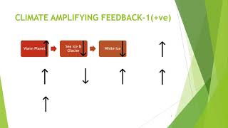 1 GARP SCR Sustainability Climate Risk Climate science basics [upl. by Charlene]