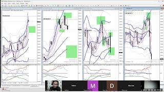 Weekly Analysis 9 6 2024 [upl. by Alih]