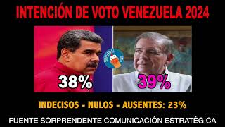 EMPATE EN VENEZUELA [upl. by Lyudmila607]