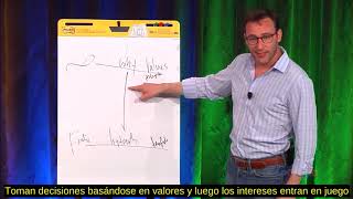 Simon Sinek quotLos juegos Finitos e Infinitos del Liderazgoquot charlas en Google subtitulado al español [upl. by Eseyt24]