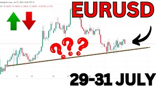 Eurusd Today Analysis  EURUSD Analysis Today  eur usd analysis today [upl. by Wilson504]