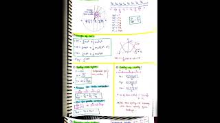 Oscillation class 11th all formulas and notes  SHM youtubeshorts physics neet jee viral pw [upl. by Onaicul]