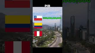 Comparacion Economica Chile Peru y Colombia versus economia sudamerica parte 3 [upl. by Rimisac]