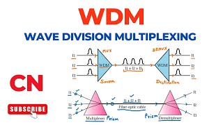 Wave Division Multiplexing WDM  Computer Networks [upl. by Bilow]