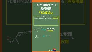 【名作有機反応】還元的アミノ化：反応機構から応用例までを解説！ [upl. by Eniretak28]