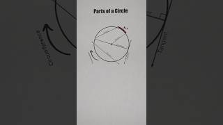 Parts of a Circle [upl. by Croydon]