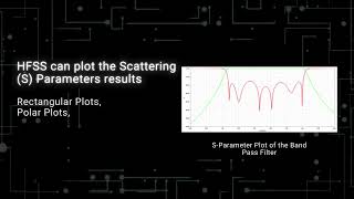 Ansys HFSS  PostProcessing [upl. by Dew]