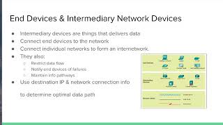 Intermediary and End Devices Cisco [upl. by Atsirc265]