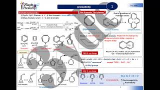 Aromaticity quotAromatic  not  antiquot amp Huckels rule Organic Chemistry [upl. by Berta]