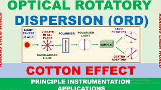 ANIMATION OPTICAL ROTATORY DISPERSION POLARIMETER INSTRUMENTATION COTTON EFFECT axial haloketone [upl. by Yorztif]