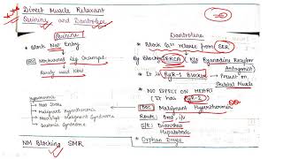 SKELETAL MUSCLE RELAXANTS PHARMACOLOGY [upl. by Tollmann77]