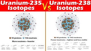 Differences between Uranium235 and Uranium238 Isotopes [upl. by Cyb]