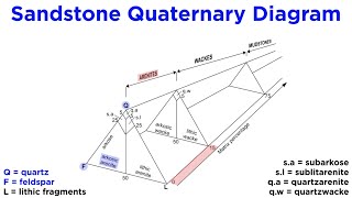 Classification of Sedimentary Rocks Part 1 TerrigenousSiliciclastic Rocks [upl. by Alegnave]