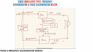 SSBSC MODULATOR TYPES PHASE amp FREQUENCY DISCRIMINATOR METHODS OF GENERATING AM WAVE [upl. by Aneri]