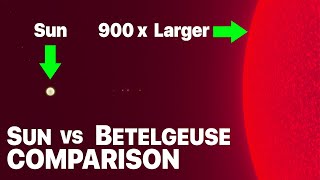 Sun Compared to Betelgeuse A Star That Can Go Supernova • Star Size Comparison • 3D 2K • 2024 [upl. by Bogoch]