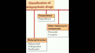 Classification of antipsychotic drugs 💊 [upl. by Ivey]