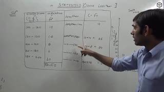 Cumulative Frequency Distribution Less Than Ogive in Hindi [upl. by Iblok627]