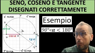 Seno coseno e tangente disegnarli correttamente sulla circonferenza goniometrica [upl. by Ehrman594]