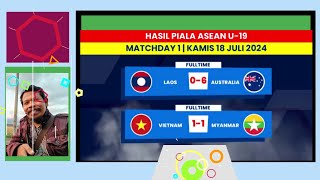 HASIL AFF GRUP B U19 18 juli 2024 [upl. by Nuris274]