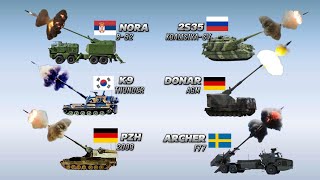 Top 10 Worlds Most Powerful SelfPropelled Howitzers [upl. by Ahsaeym]