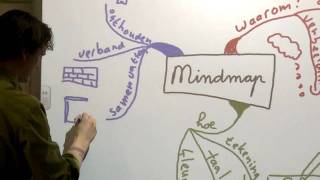 Mindmappen in de klas [upl. by Aara951]