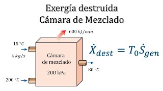 EXERGÍA DESTRUIDA en Cámara de Mezclado 877 TERMODINÁMICA CENGEL 9na Edición [upl. by New]