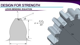 Gear Design  Spur Gears [upl. by Clarhe]