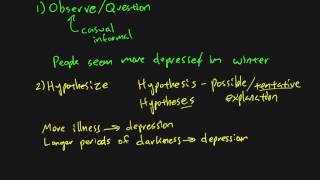 Research Methods  Chapter 01  The Scientific Method [upl. by Johny24]