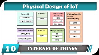 IoT Physical Design [upl. by Nnitsuj438]