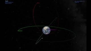 Earth Orbits Simulations Geostationary Molniya Sun Synchronous ISS  SPICEEnhanced Cosmographia [upl. by Remot]