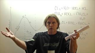 Chloramine Formation and Reactions With Chlorine [upl. by Ahsiak]