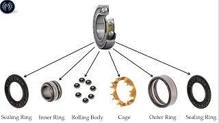 Bearing Exploded View [upl. by Britney]